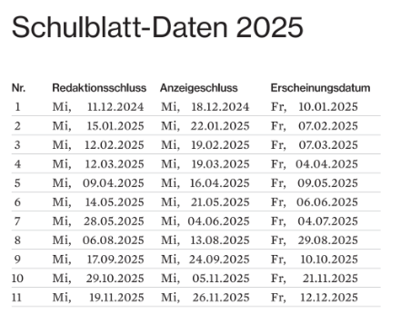 Uebernahme offene Stellen